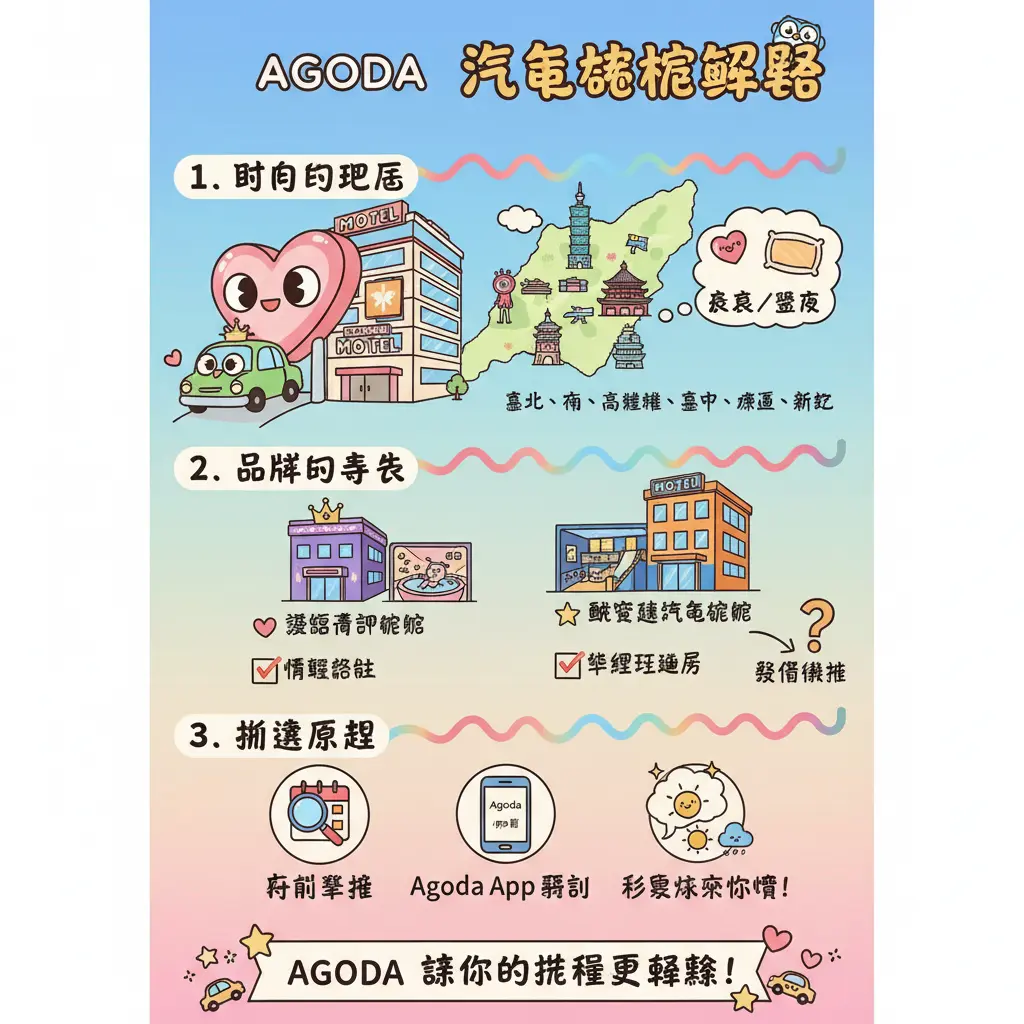 汽車旅館 - Agoda