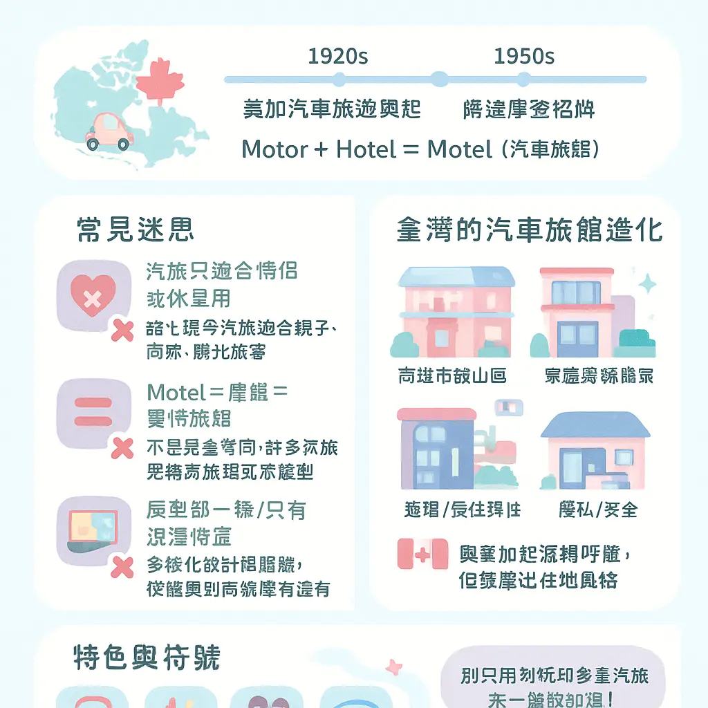 為什麼叫汽車旅館？ - 加拿大