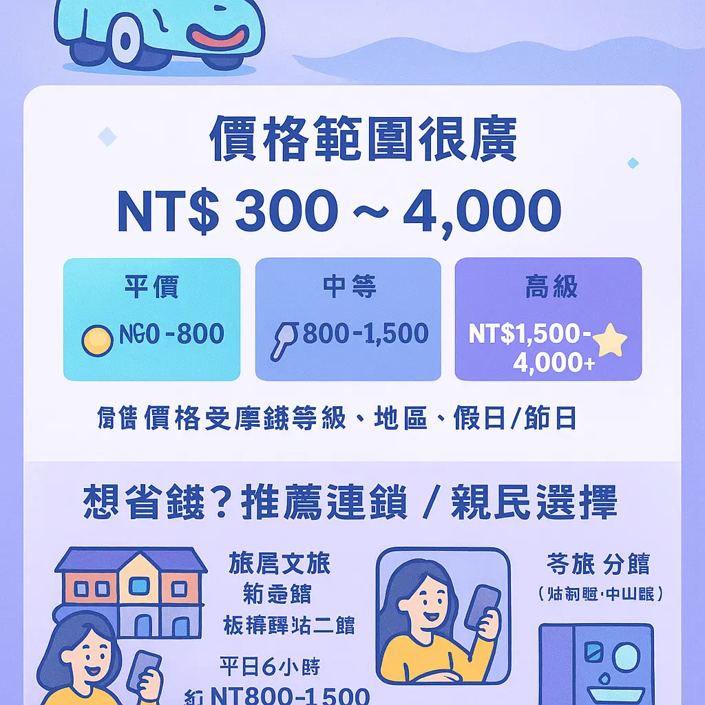 汽車旅館休息6小時 - 探索汽旅